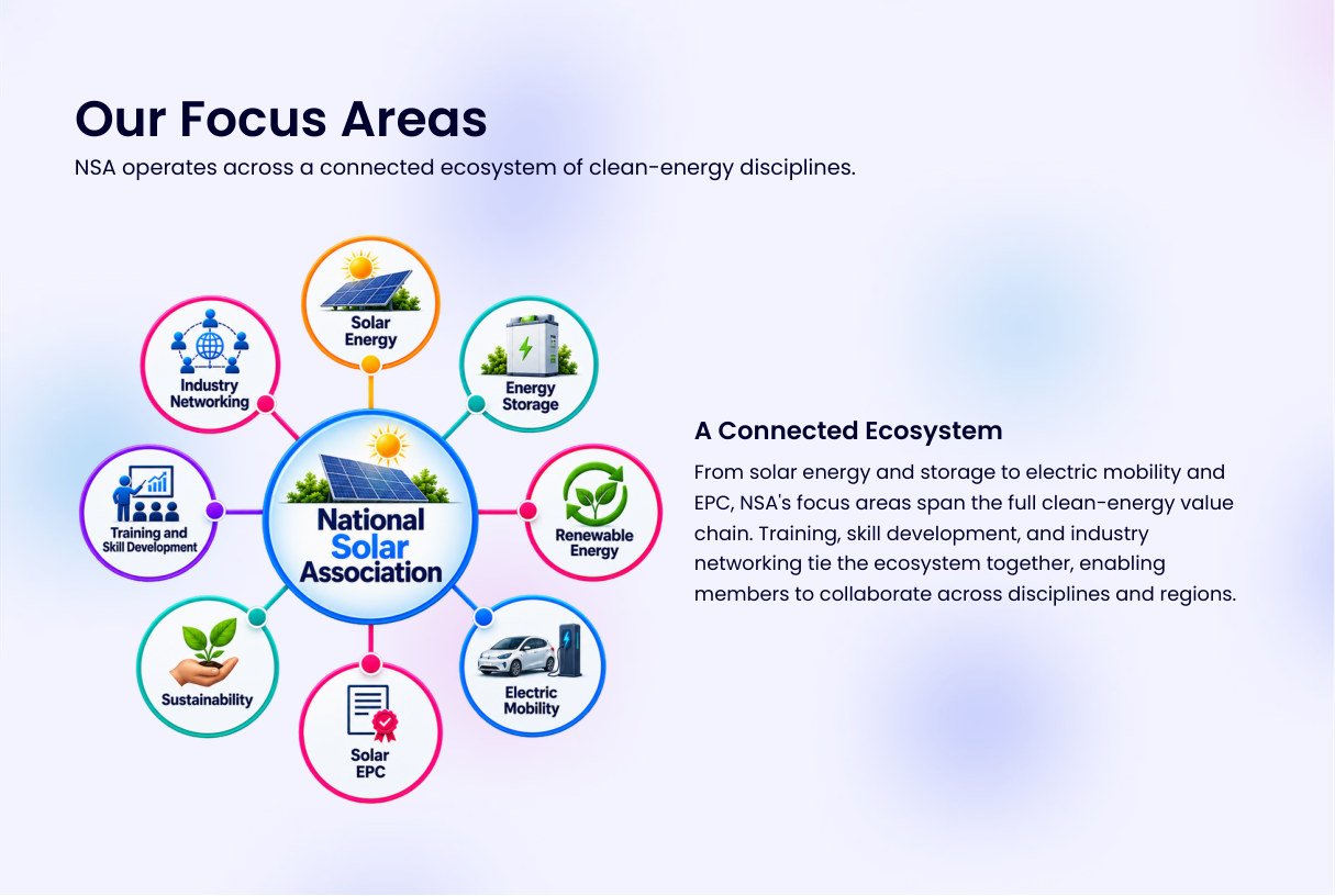 National Solar Association focus areas